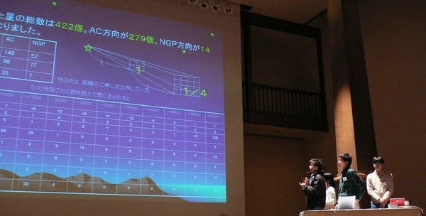 第7回日本天文学会ジュニアセッションでの発表